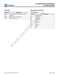 CY7C028V-20AI Datasheet Page 23