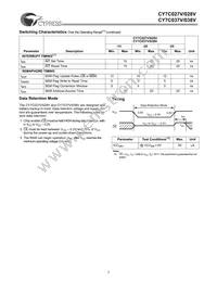CY7C028V-25AC Datasheet Page 7