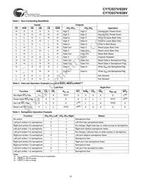 CY7C028V-25AC Datasheet Page 15