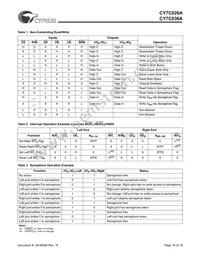 CY7C036A-15AC Datasheet Page 16
