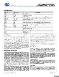 CY7C036AV-25AXC Datasheet Page 5