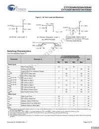 CY7C036AV-25AXC Datasheet Page 9