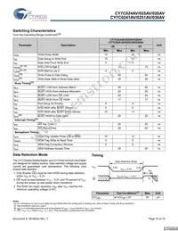 CY7C036AV-25AXC Datasheet Page 10