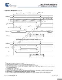 CY7C036AV-25AXC Datasheet Page 12