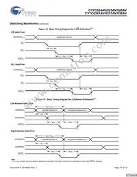 CY7C036AV-25AXC Datasheet Page 15