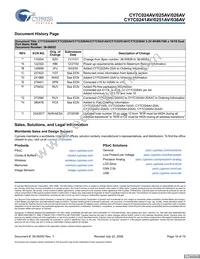CY7C036AV-25AXC Datasheet Page 19