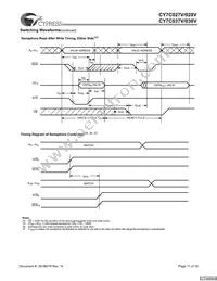 CY7C037V-20AXC Datasheet Page 11