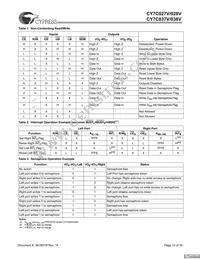 CY7C037V-20AXC Datasheet Page 15