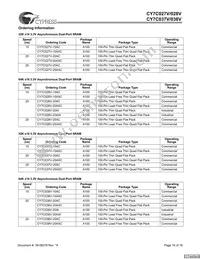 CY7C037V-20AXC Datasheet Page 16