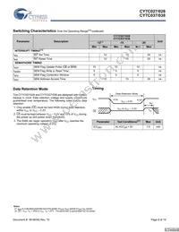 CY7C038V-20AI Datasheet Page 8