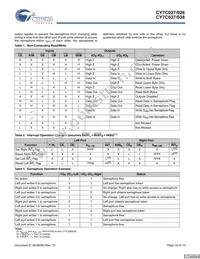 CY7C038V-20AI Datasheet Page 16