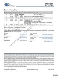 CY7C038V-20AI Datasheet Page 19