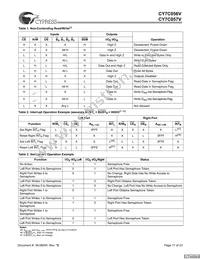 CY7C056V-12AXC Datasheet Page 17