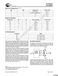 CY7C056V-12AXC Datasheet Page 18