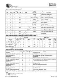 CY7C057V-15BBC Datasheet Page 18