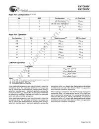 CY7C057V-15BBC Datasheet Page 19