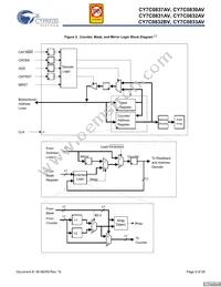 CY7C0831AV-167AXC Datasheet Page 9