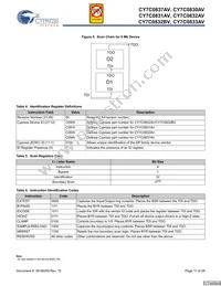 CY7C0831AV-167AXC Datasheet Page 11
