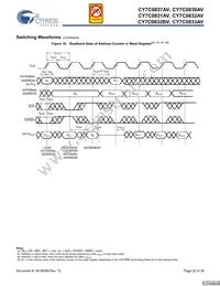 CY7C0831AV-167AXC Datasheet Page 20