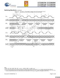 CY7C0831AV-167AXC Datasheet Page 21