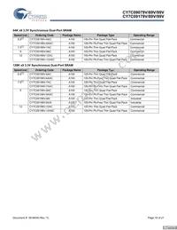 CY7C09089V-12AXI Datasheet Page 19