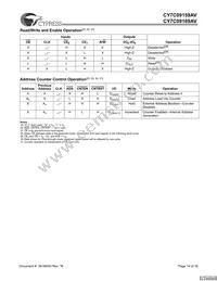 CY7C09169AV-12AXI Datasheet Page 14