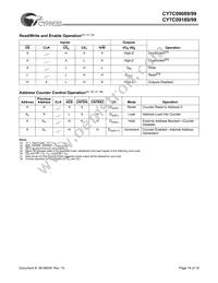 CY7C09199-9AC Datasheet Page 16