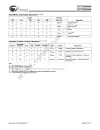 CY7C09349A-12AC Datasheet Page 15