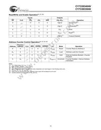 CY7C09349AV-12AC Datasheet Page 15