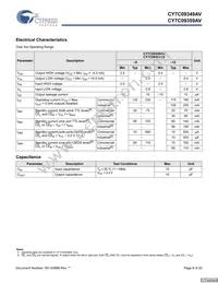 CY7C09359AV-9AXC Datasheet Page 6