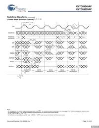 CY7C09359AV-9AXC Datasheet Page 15