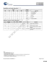CY7C09359AV-9AXC Datasheet Page 16