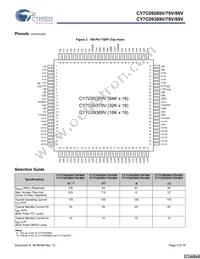 CY7C09389V-9AXI Datasheet Page 3