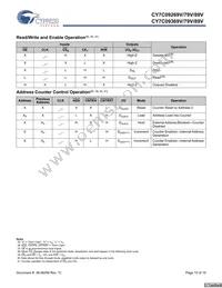 CY7C09389V-9AXI Datasheet Page 15