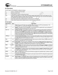 CY7C09449PV-AC Datasheet Page 5