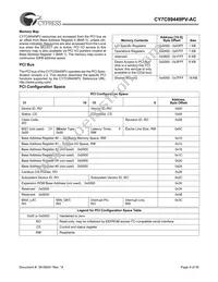 CY7C09449PV-AC Datasheet Page 9
