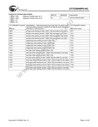CY7C09449PV-AC Datasheet Page 14