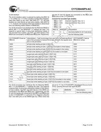 CY7C09449PV-AC Datasheet Page 15