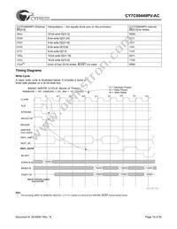CY7C09449PV-AC Datasheet Page 16