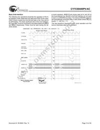 CY7C09449PV-AC Datasheet Page 18