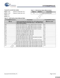 CY7C09449PVA-AC Datasheet Page 13