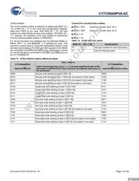CY7C09449PVA-AC Datasheet Page 14