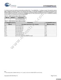 CY7C09449PVA-AC Datasheet Page 15