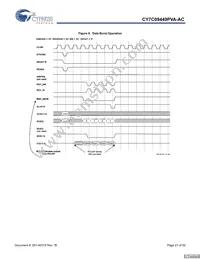 CY7C09449PVA-AC Datasheet Page 21