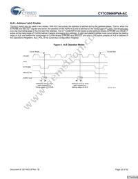 CY7C09449PVA-AC Datasheet Page 22