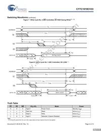 CY7C1019CV33-15ZXIT Datasheet Page 6