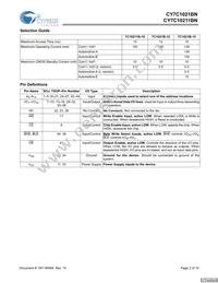 CY7C10211BN-10ZXCT Datasheet Page 2