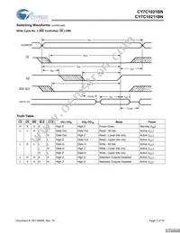 CY7C10211BN-10ZXCT Datasheet Page 7