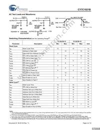 CY7C1021BL-15ZXIT Datasheet Page 4