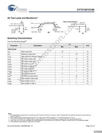 CY7C1021CV26-15BAET Datasheet Page 5